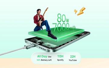 The Realme 15 Pro will have a larger battery and support faster wired charging. (Image source: Realme)